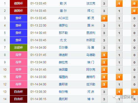  拜仁客场失利跌至积分榜第二位置  